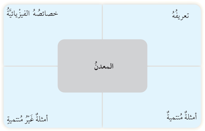 المعدن المعدن